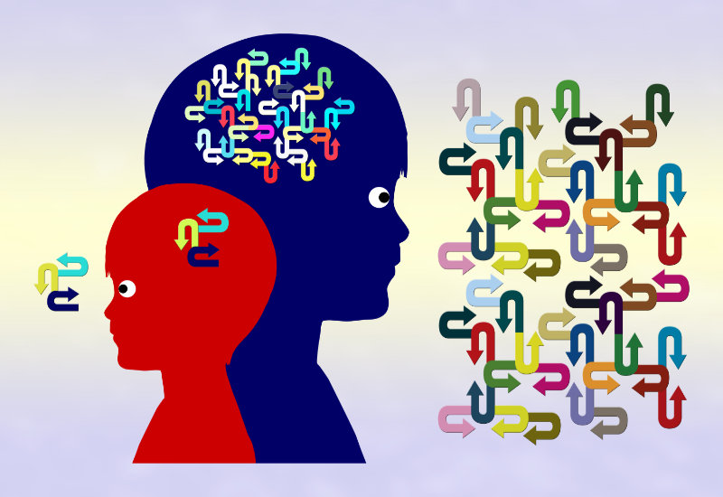 Christian Living - Various Mindsets