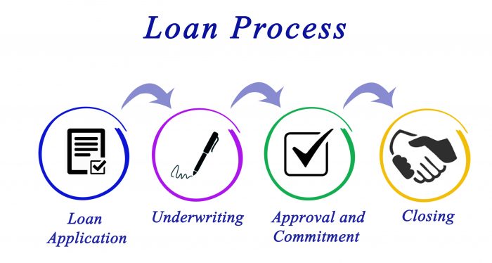 Debt and stewardship relationship with the loan process